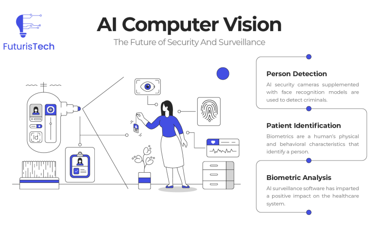 AI Computer Vision The Future of Security and Surveillance
