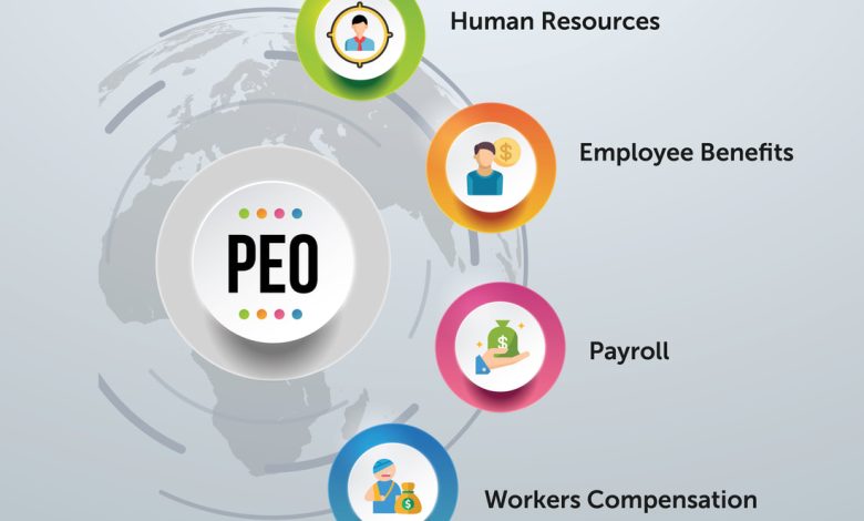 Peo services in India